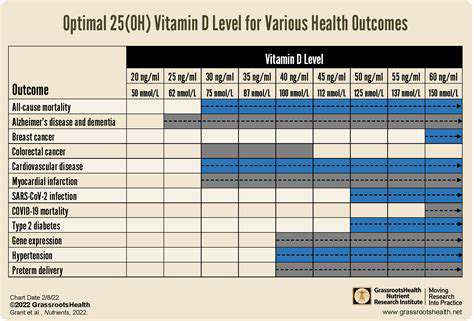 The Role of Vitamin D in Bone Strength​