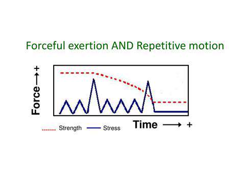 TheImpactofRepetitiveMotionsandForcefulExertion