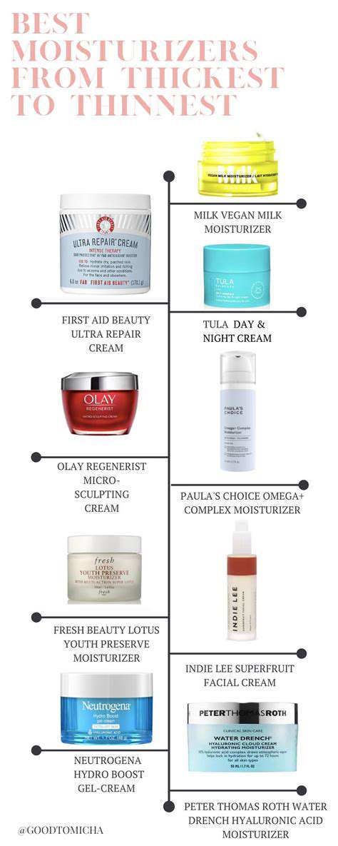 ChoosingtheRightMoisturizerforYourNeeds