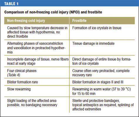 Cold-InducedInjuries:RecognizingtheSpectrumofDamage
