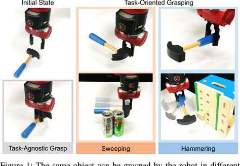 The Role of Hands in Assistive Technology